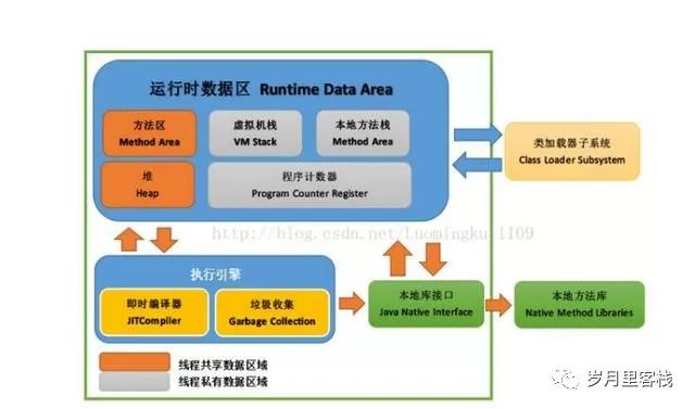 Java——JVM篇——收藏系列来啦（一）_ico_02