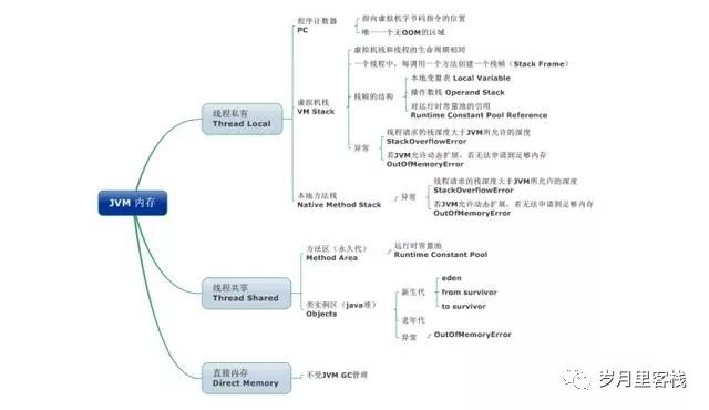 Java——JVM篇——收藏系列来啦（一）_ico_04