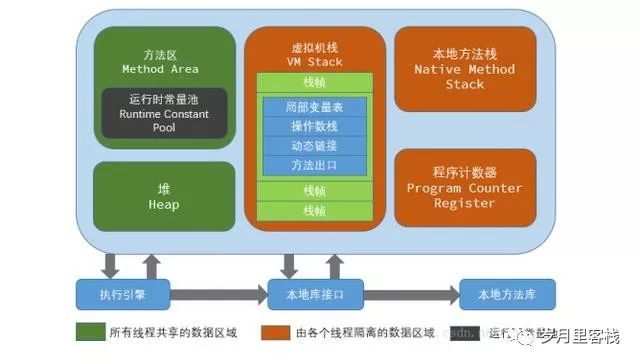 Java——JVM篇——收藏系列来啦（一）_老年代_05