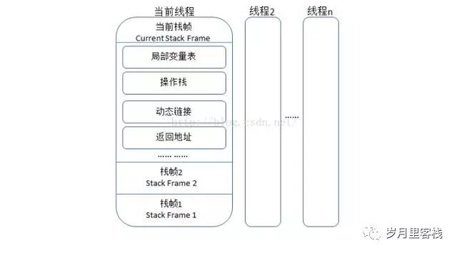 Java——JVM篇——收藏系列来啦（一）_ico_06