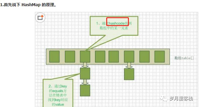 【Java集合】HashMap和HashTable底层原理以及常见面试题_链表