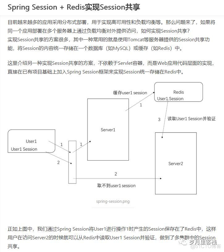 Spring Session + Redis实现Session共享_java_02