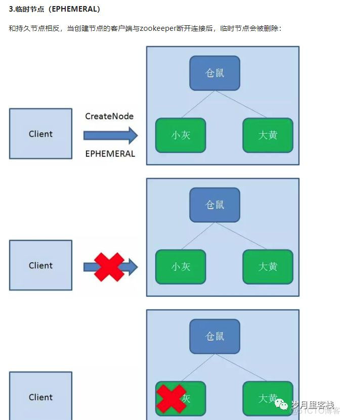 2【三种实现分布式锁的方式】_分布式_06