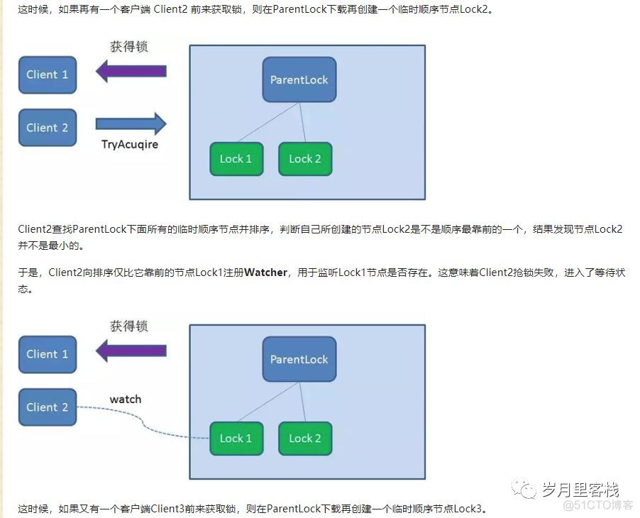 2【三种实现分布式锁的方式】_分布式_08