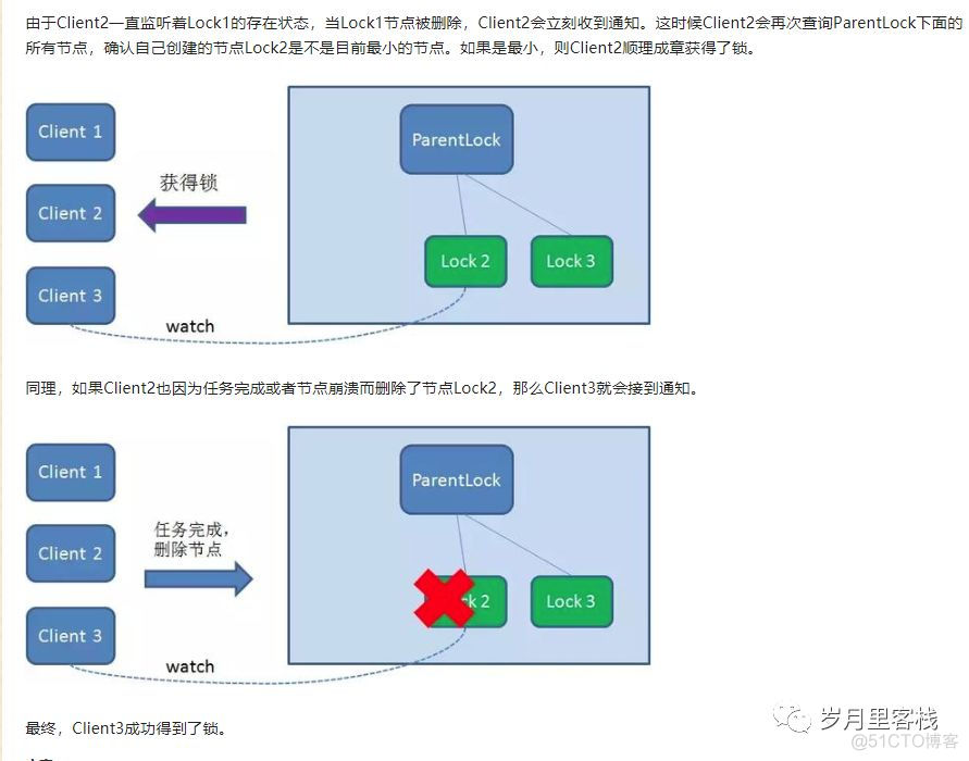 2【三种实现分布式锁的方式】_分布式_11