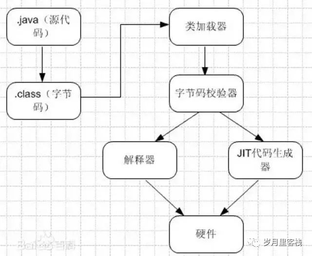 3【JVM-面试】_加载