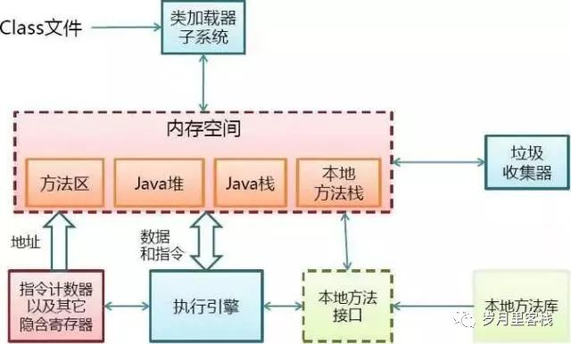 3【JVM-面试】_老年代_02