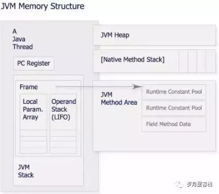 3【JVM-面试】_java_03