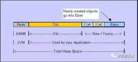 3【JVM-面试】_老年代_04