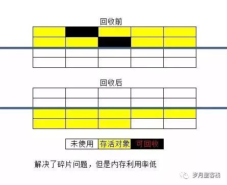 3【JVM-面试】_老年代_06