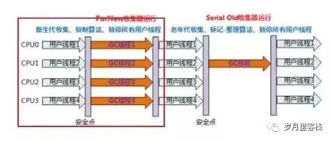 3【JVM-面试】_老年代_11