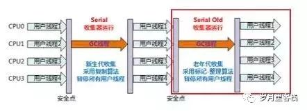 3【JVM-面试】_老年代_12