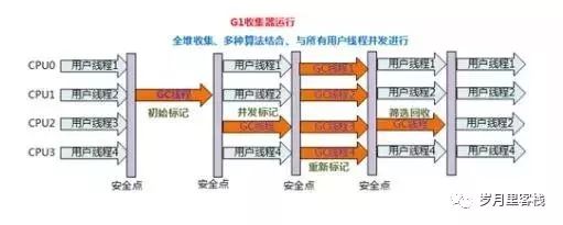 3【JVM-面试】_老年代_15