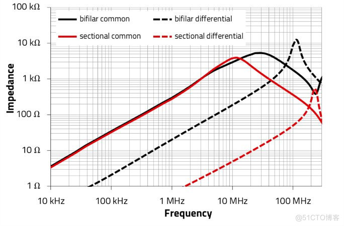 EMC （电磁兼容性）中的基础要点: 共模与差分噪声_差分_08