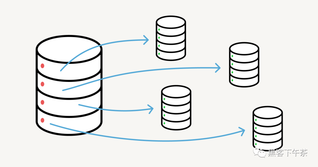 从 Notion 分片 Postgres 中吸取的教训(Notion 工程团队)_数据