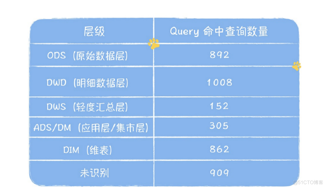 详解数据模型设计方法_数据库_02