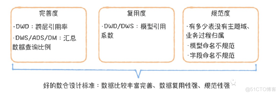 详解数据模型设计方法_数据仓库_04