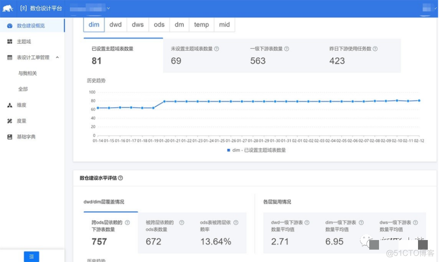 详解数据模型设计方法_数据分析_13