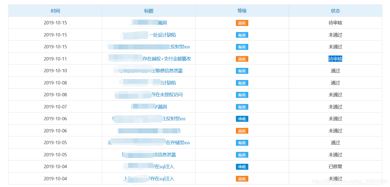 渗透测试-逻辑漏洞专题_密码重置_09