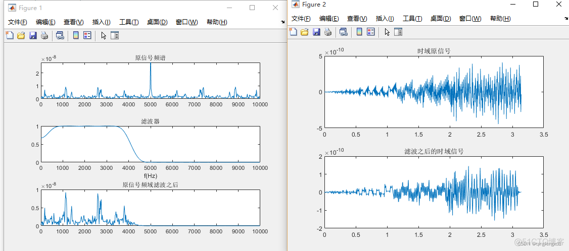 MATLAB希尔伯特Hilbert变换求包络谱_matlab