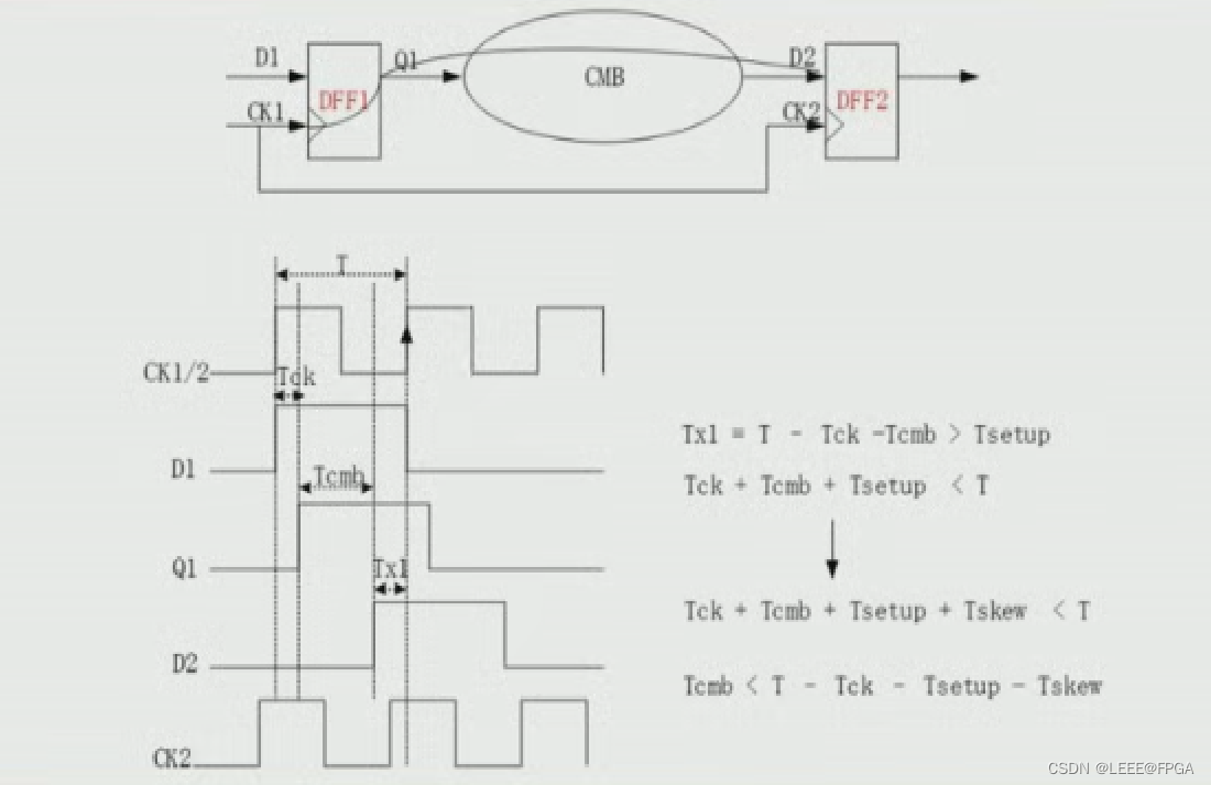 数字电路基础&时序基础（2）_建立时间_02