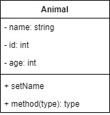 统一建模语言 Unified Modeling Language_类图