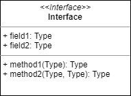 统一建模语言 Unified Modeling Language_java_02