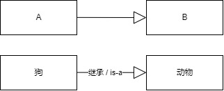 统一建模语言 Unified Modeling Language_可见性_04