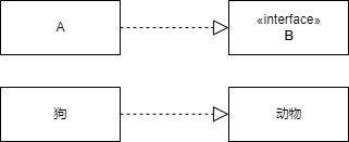 统一建模语言 Unified Modeling Language_java_05