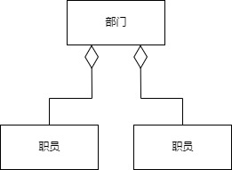 统一建模语言 Unified Modeling Language_uml_06