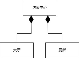 统一建模语言 Unified Modeling Language_类图_07