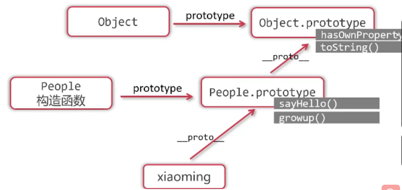 JavaScript学习笔记 08、面向对象_数组_24