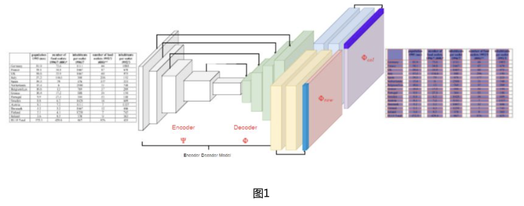 表格识别方法综述_数据挖掘