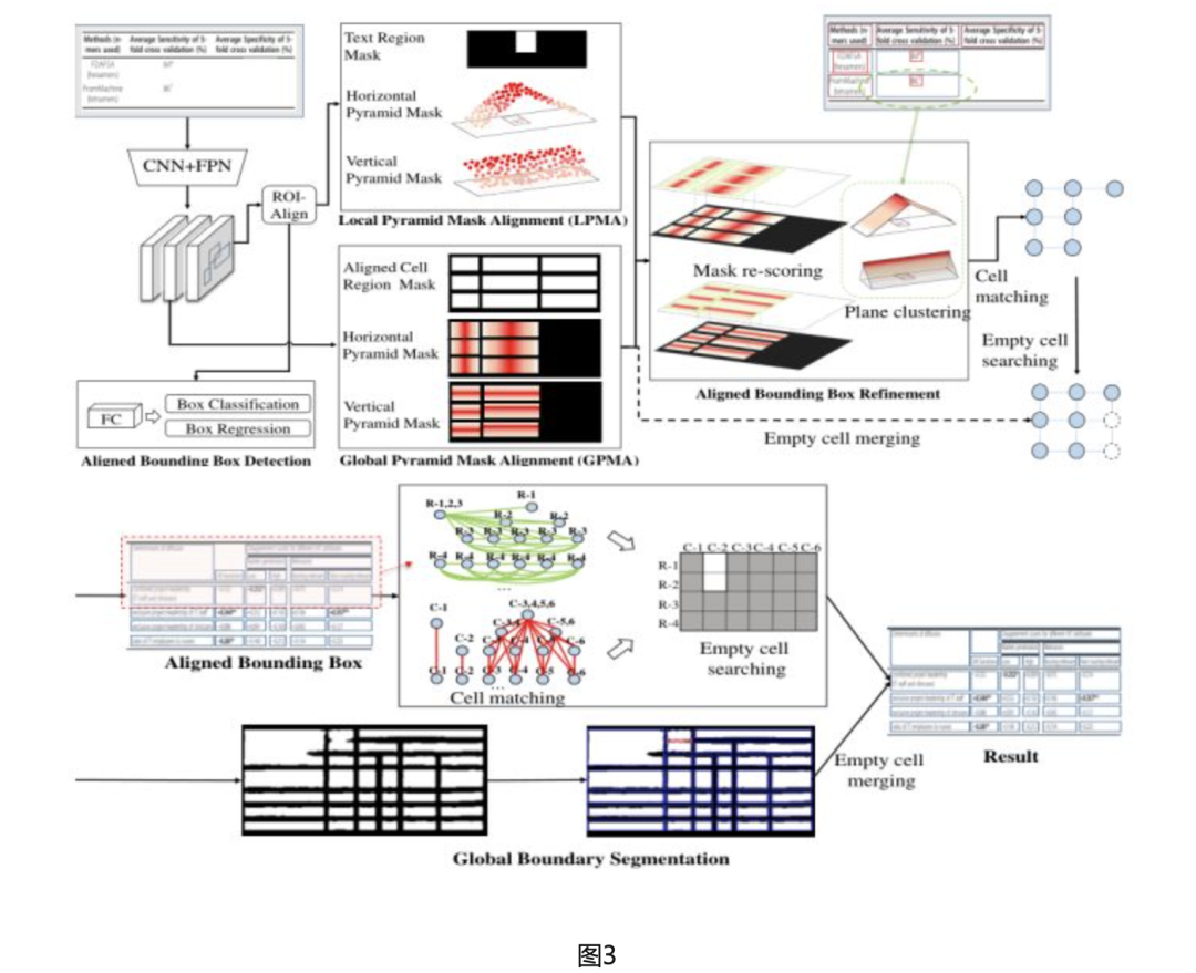 表格识别方法综述_编程语言_03
