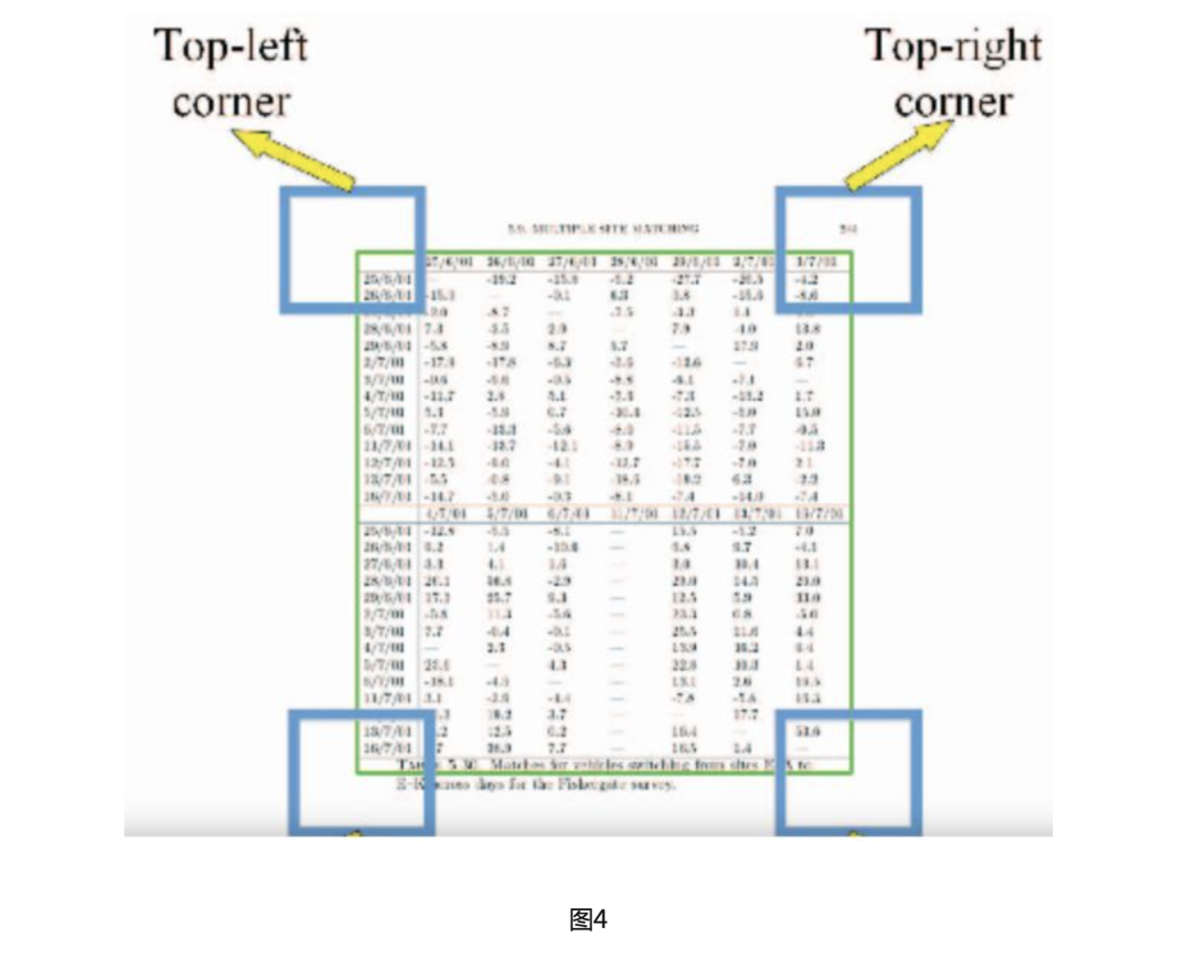 表格识别方法综述_大数据_04