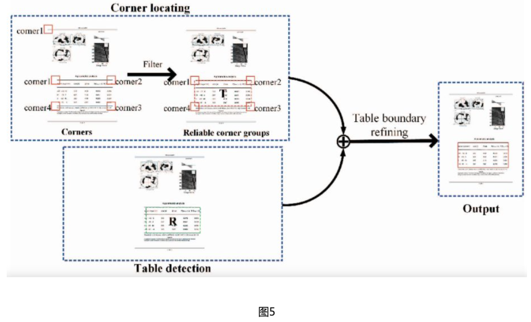 表格识别方法综述_大数据_05