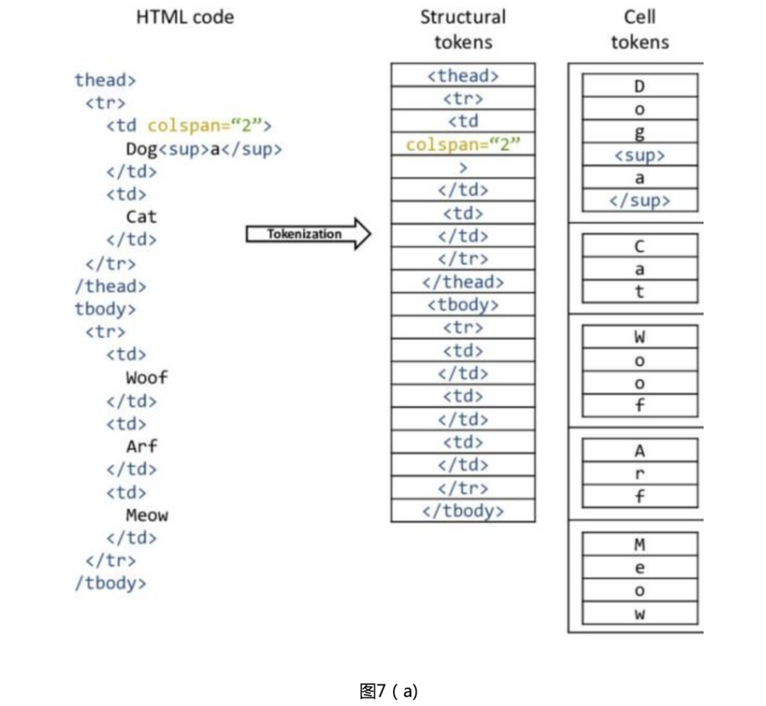 表格识别方法综述_python_07