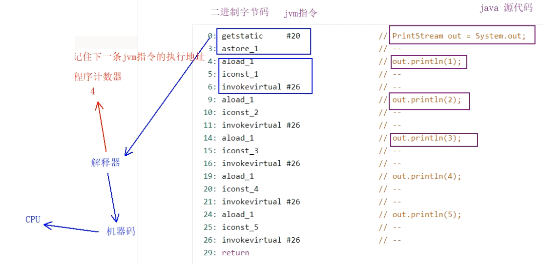 JVM学习笔记 02、JVM的内存结构_内存结构_02