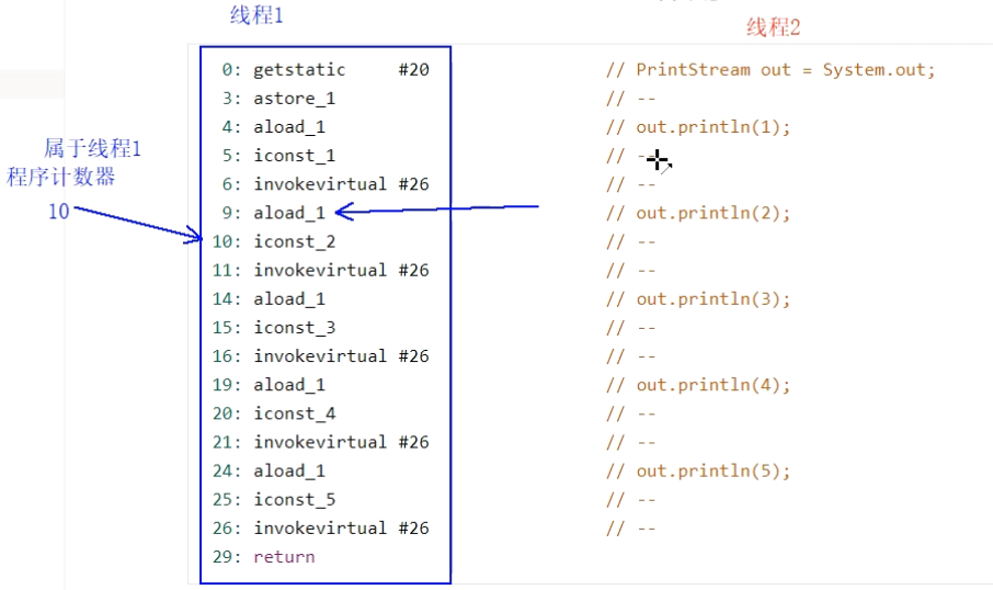 JVM学习笔记 02、JVM的内存结构_JVM_03