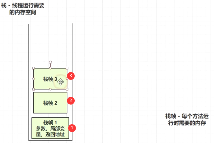 JVM学习笔记 02、JVM的内存结构_常量池_04