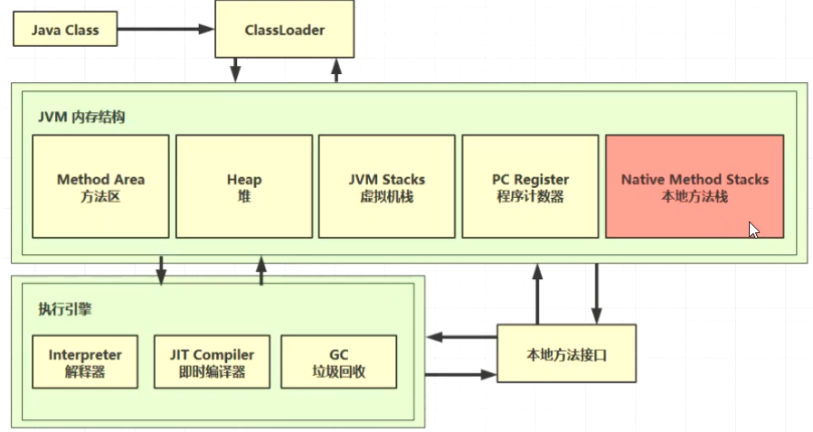 JVM学习笔记 02、JVM的内存结构_内存结构_09