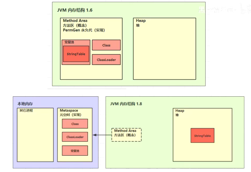 JVM学习笔记 02、JVM的内存结构_常量池_19