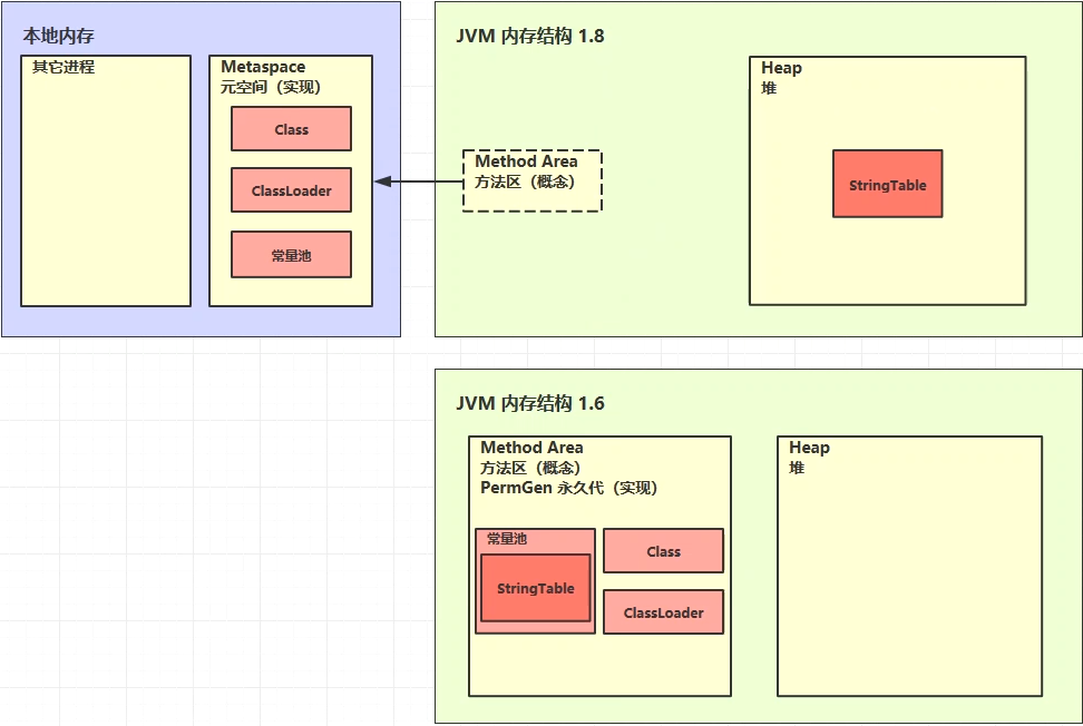 JVM学习笔记 02、JVM的内存结构_垃圾回收_27