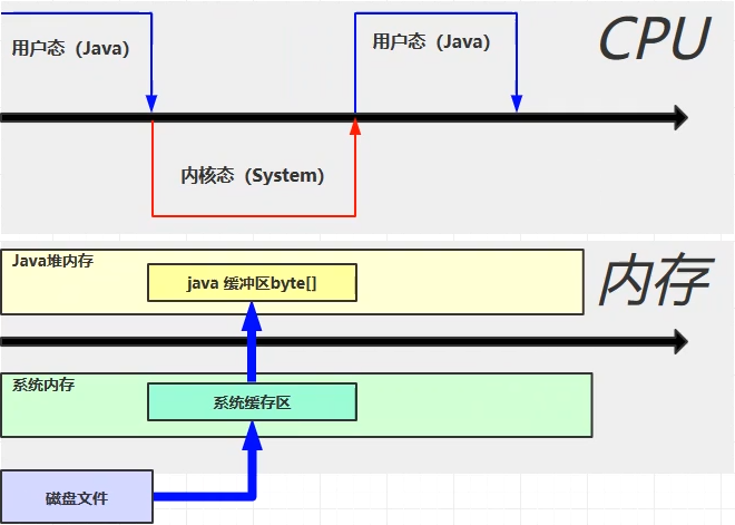 JVM学习笔记 02、JVM的内存结构_内存结构_38