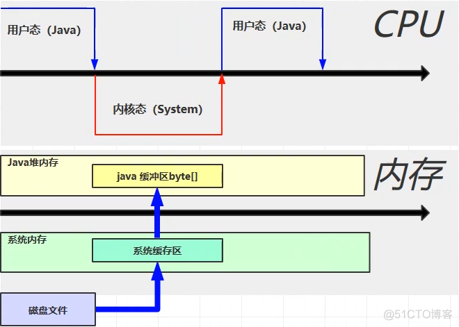 JVM学习笔记 02、JVM的内存结构_JVM_38