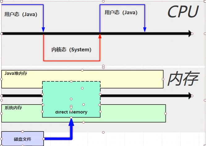 JVM学习笔记 02、JVM的内存结构_JVM_39