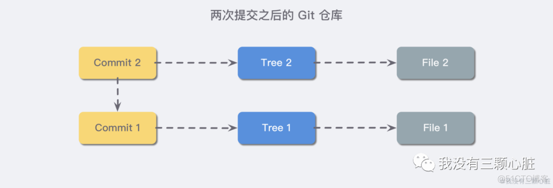 Git原理入门解析_git_07