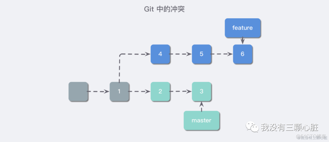 Git原理入门解析_git_10