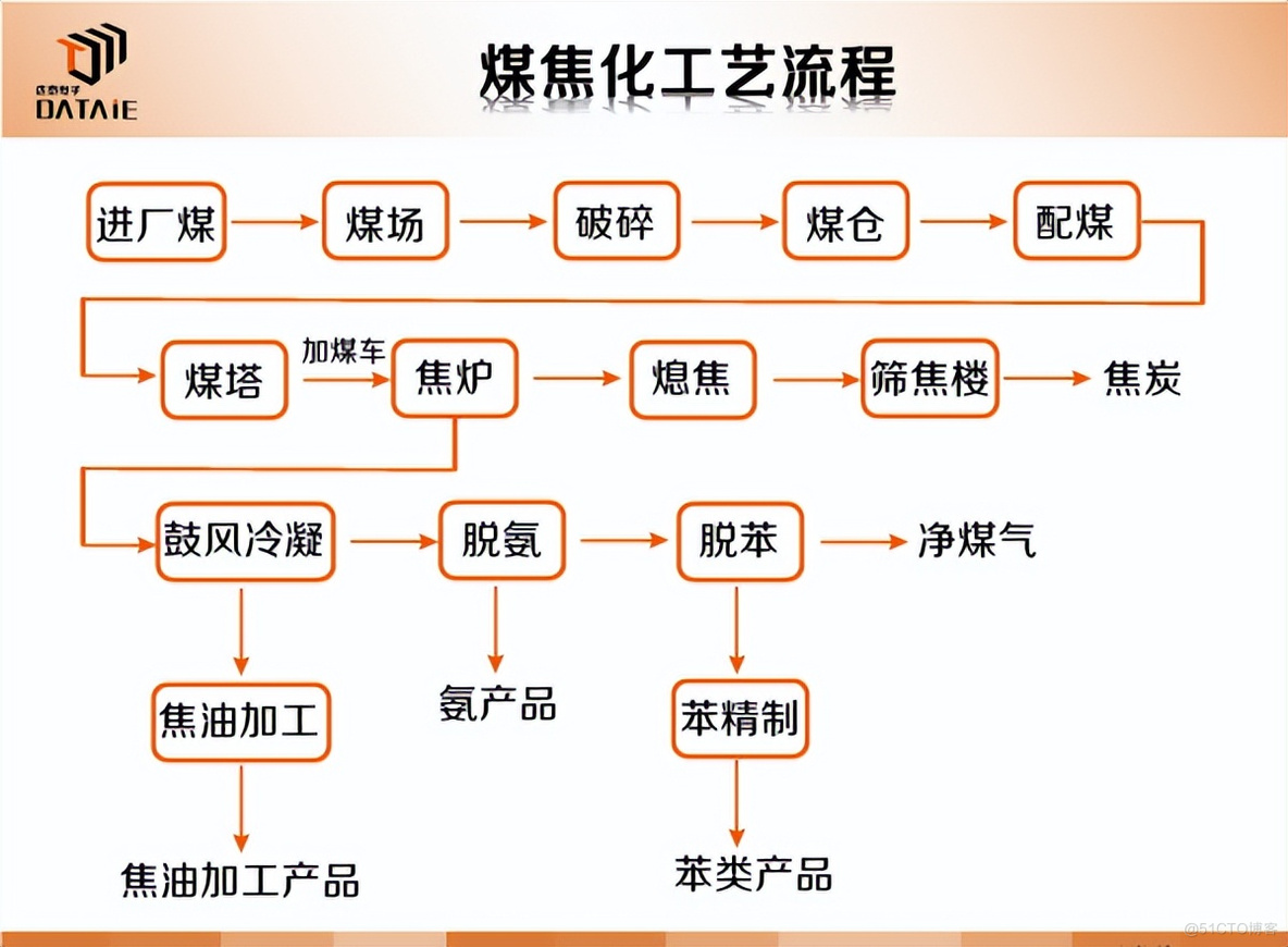 钢厂生产流程中的无线技改_远程无线控制系统_03