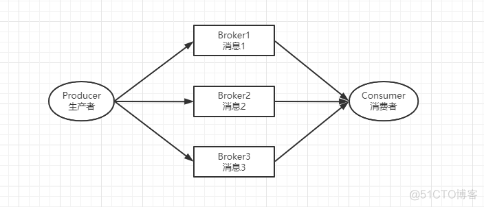 面试官：RocketMQ是什么，它有什么特性与使用场景？_rocketmq_06